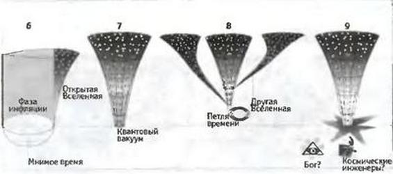 Новейший путеводитель по времени. Ч. 1